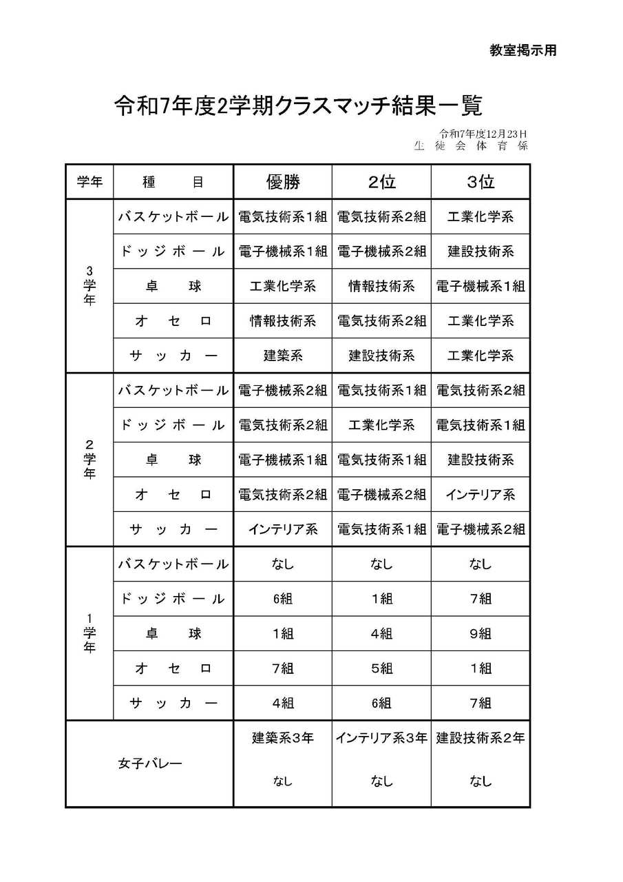 R7　2学期クラスマッチ結果一覧