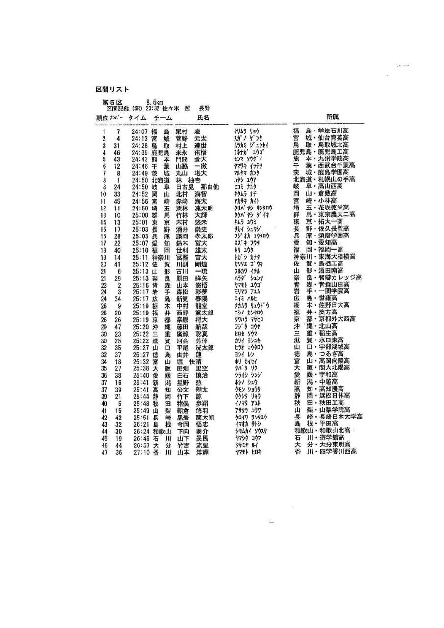 【ご報告】全国都道府県対抗男子駅伝_米永侑悟選手_大活躍-3